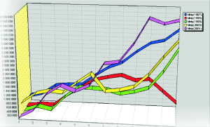 Economic and financial analyses